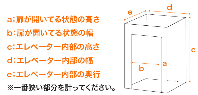 搬入経路図