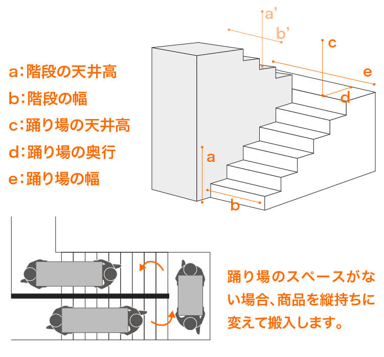 搬入経路図