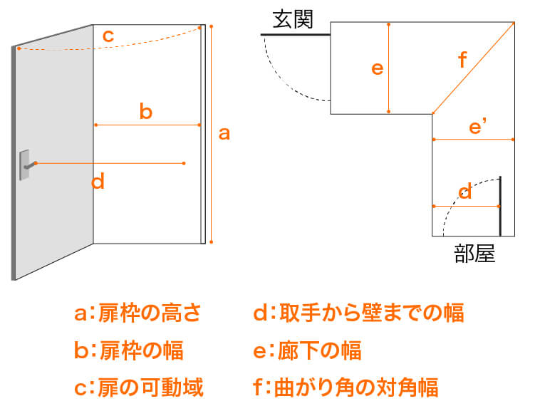 搬入経路図